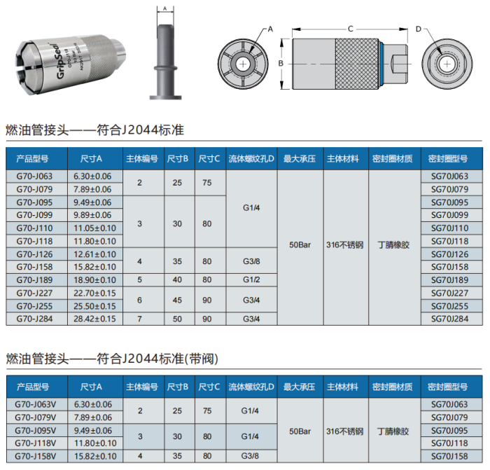 G70系列燃油管密封測試接頭選型表 G70系列燃油管密封測試接頭選型表