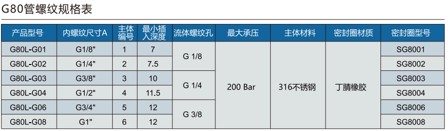 格雷希爾G80L-G系列規(guī)格選型表 格雷希爾G80L-G系列規(guī)格選型表